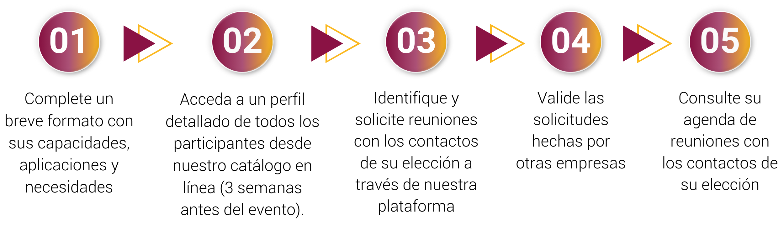 How to register ES